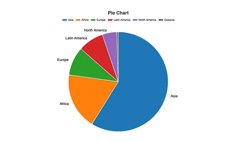 Basic Pie Chart