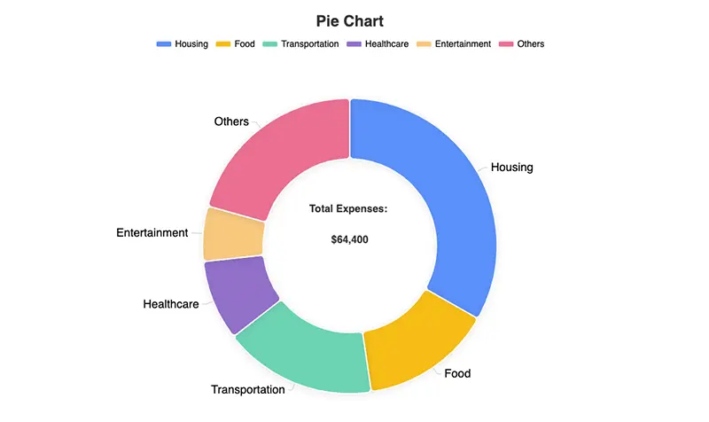 Donut Chart