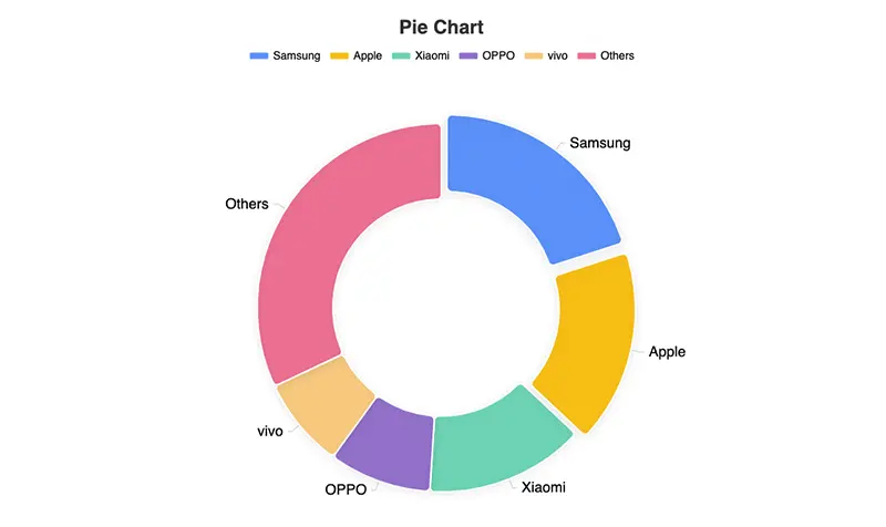 Exploded Pie Chart