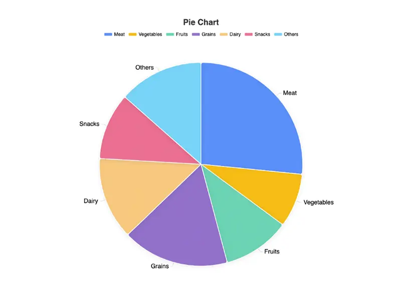 Usda Food Consumption Optimize Pie Chart