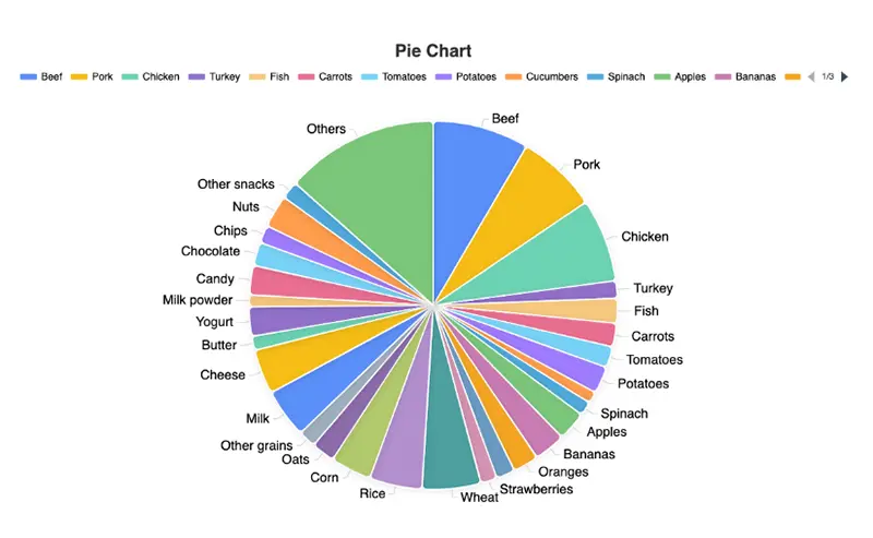 Usda Food Consumption Pie Chart