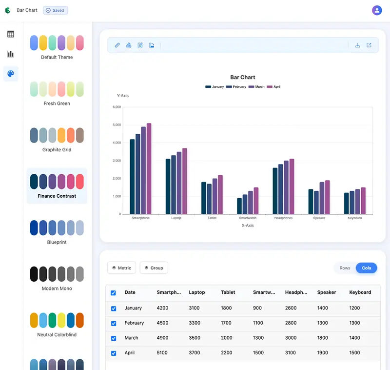EveChart Bar Chart Preview
