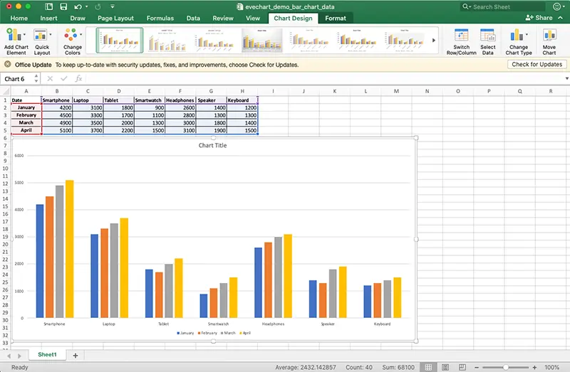 Grouped Bar Chart in Excel