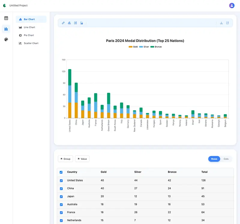 EveChart Preview