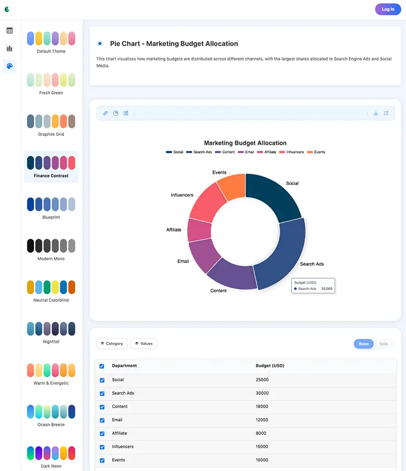 EveChart Make Pie Chart