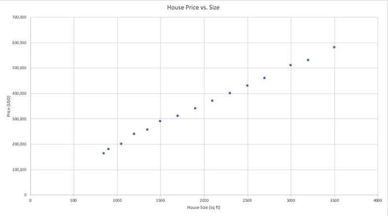 Scatter in Excel Edit