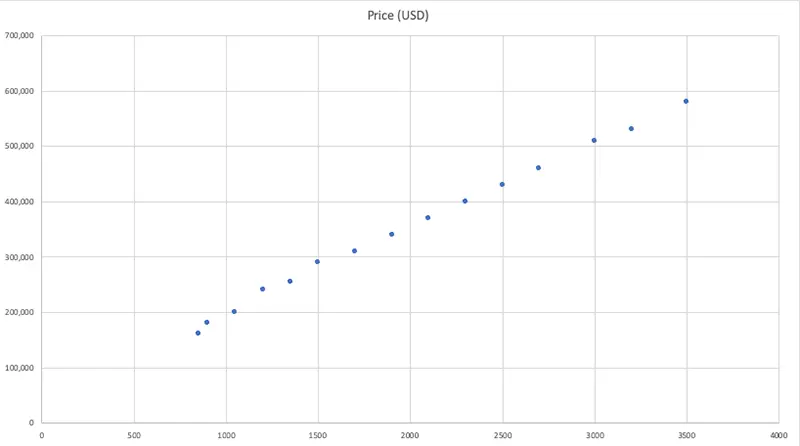 Scatter in Excel Preview