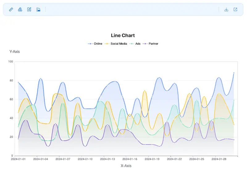 Channel Sales Line Chart