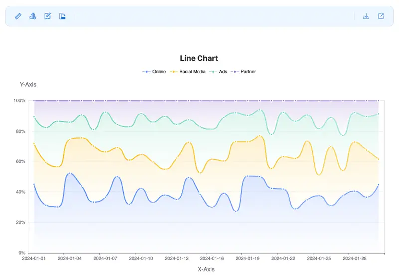 Channel Sales Line Chart 100% Stack