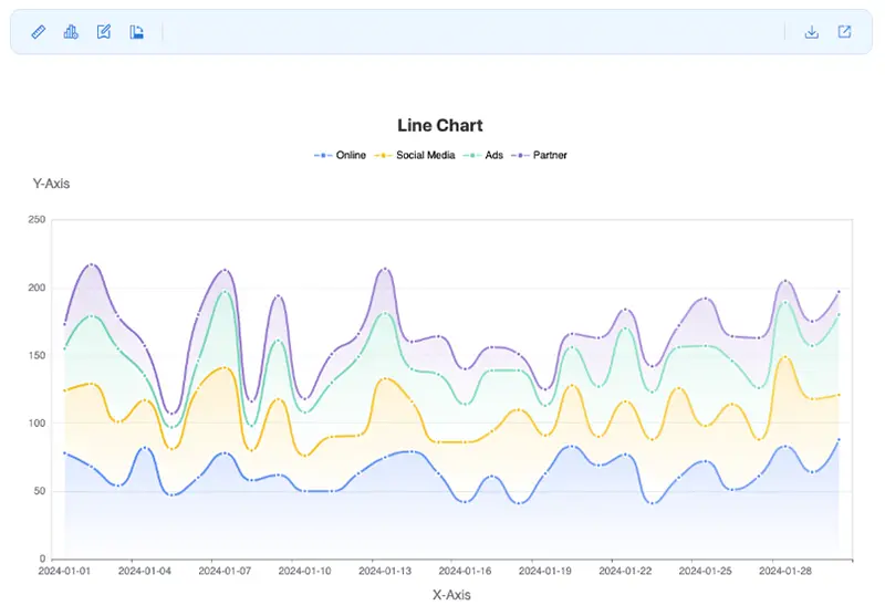 Channel Sales Line Chart Stack
