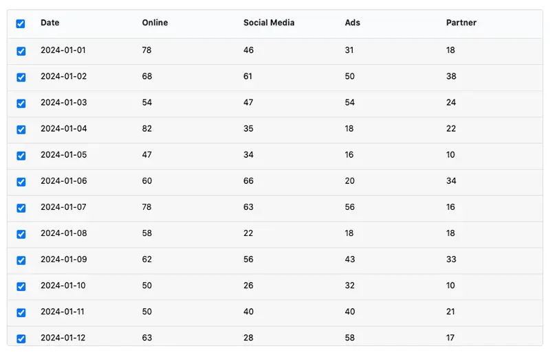Channel Sales Records