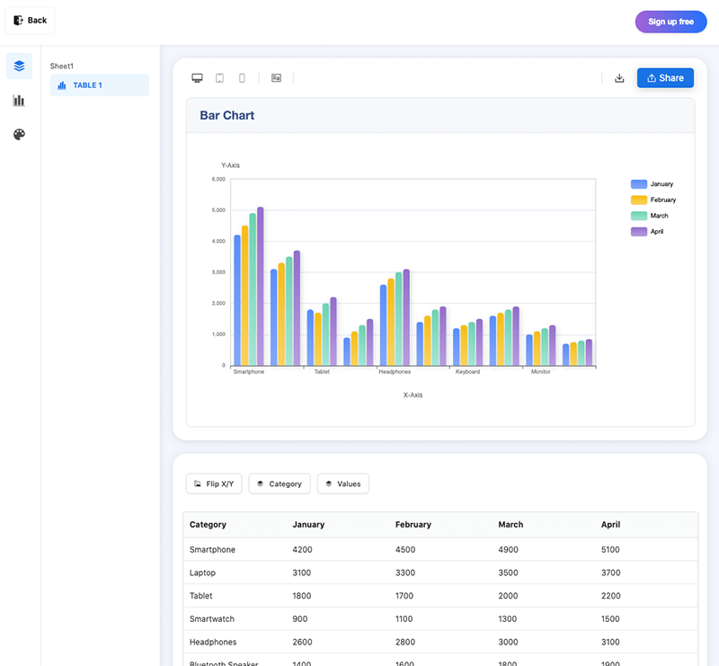 EveChart Chart Preview