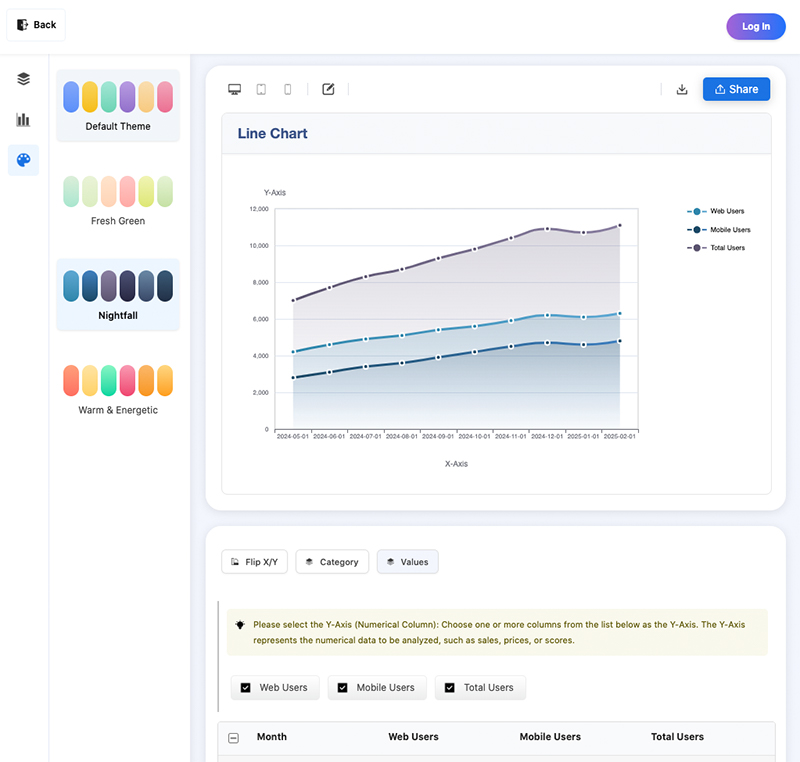 EveChart Line Chart Edit Theme