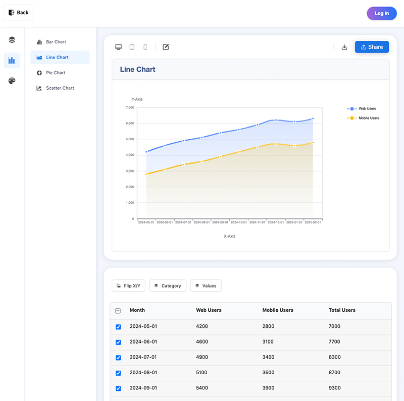 EveChart Line Chart Preview