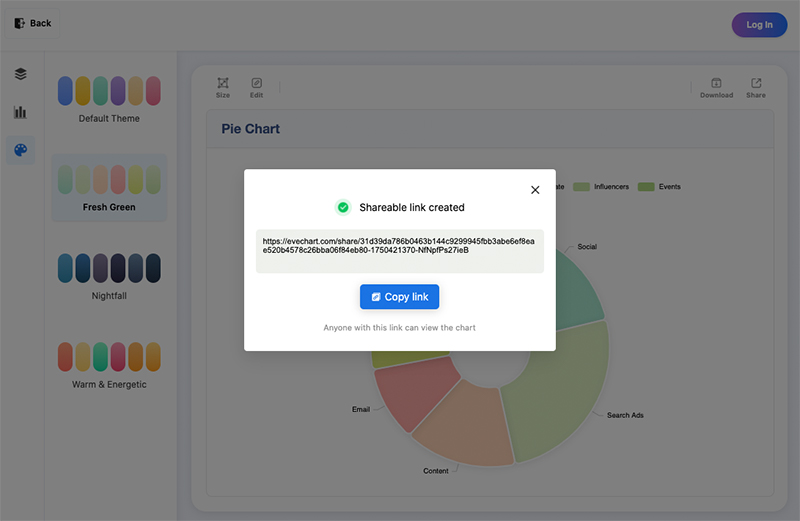 EveChart Pie Chart Share