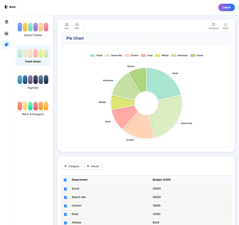 EveChart Pie Chart Theme