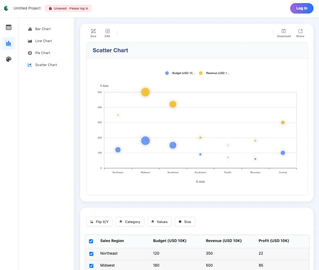 EveChart Preview Scatter Chart