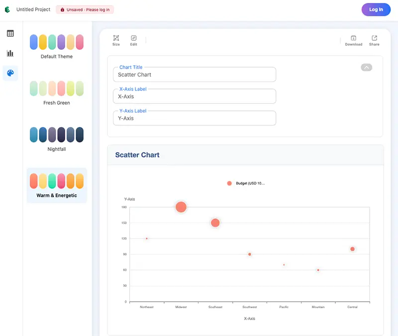 EveChart Scatter Theme